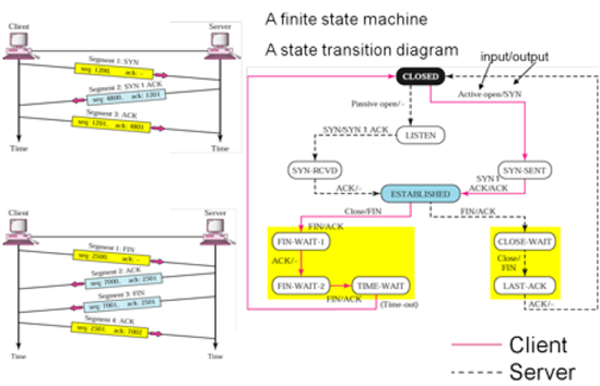 26_Show the TCP connections.png